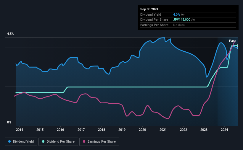 historic-dividend