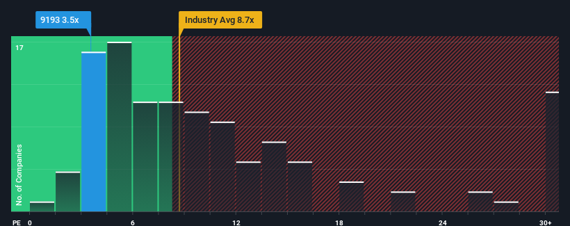 pe-multiple-vs-industry