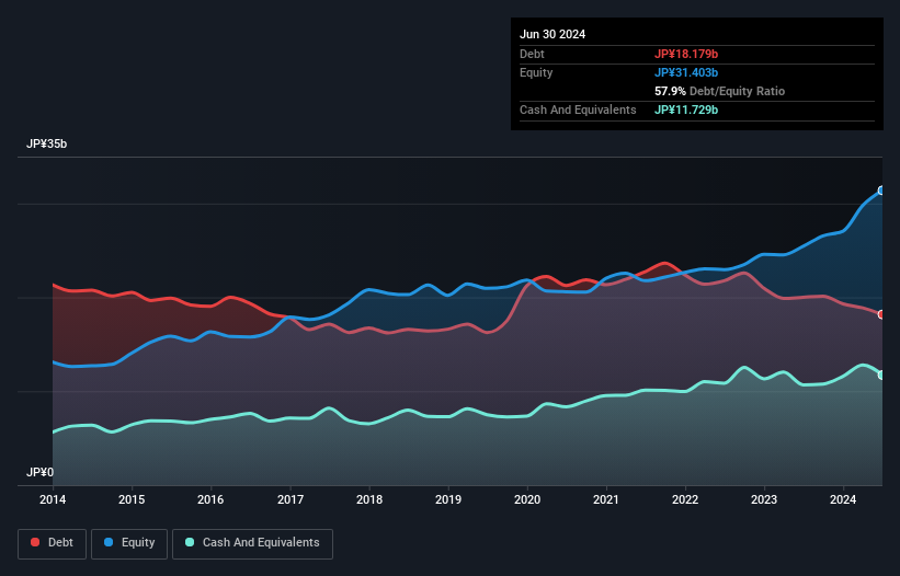 debt-equity-history-analysis