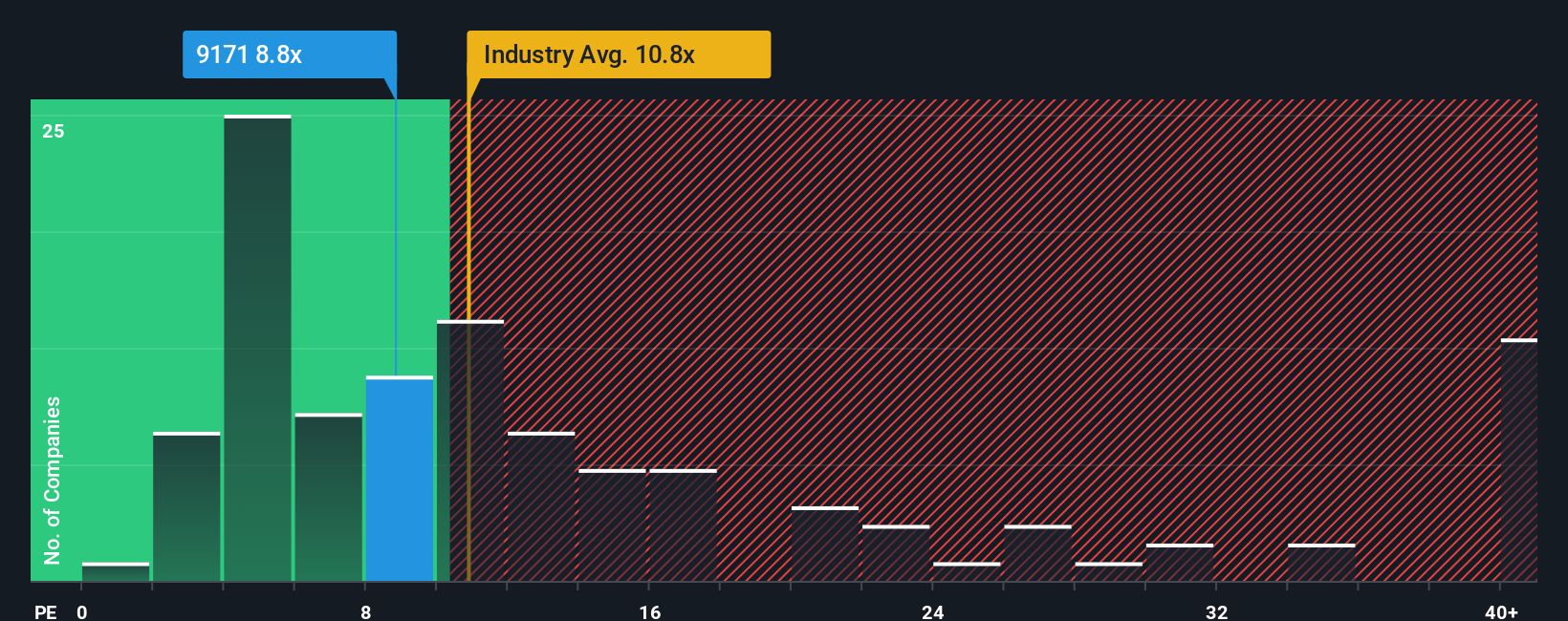 pe-multiple-vs-industry