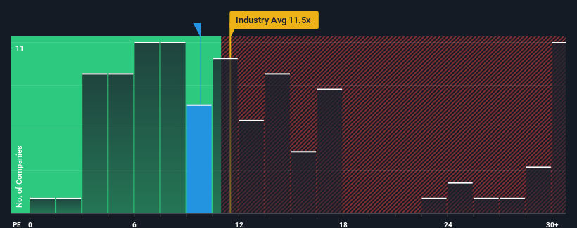 pe-multiple-vs-industry