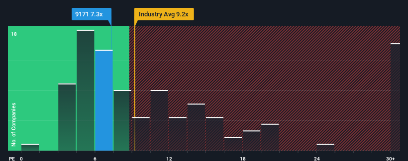 pe-multiple-vs-industry