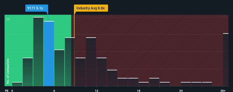 pe-multiple-vs-industry