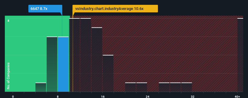 pe-multiple-vs-industry