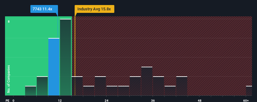 pe-multiple-vs-industry