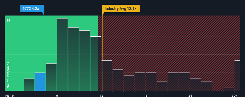 pe-multiple-vs-industry