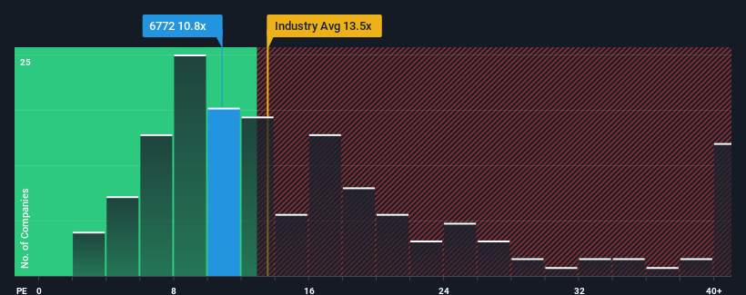 pe-multiple-vs-industry