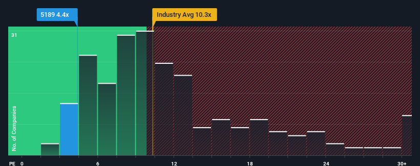 pe-multiple-vs-industry