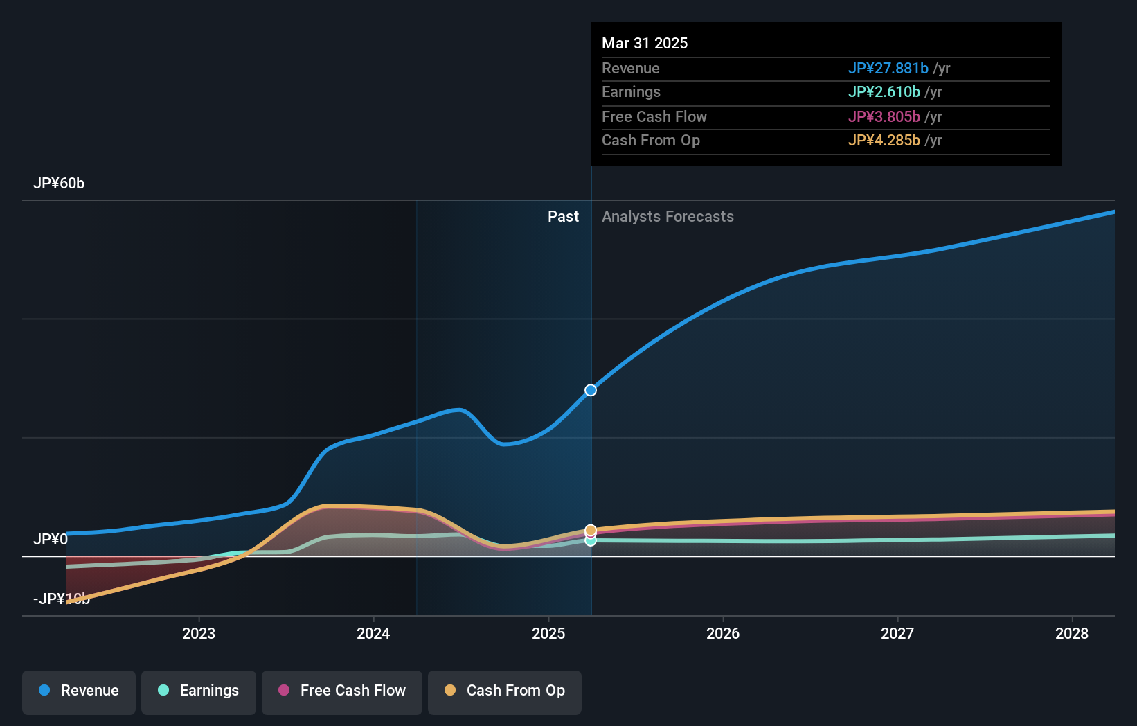 earnings-and-revenue-growth