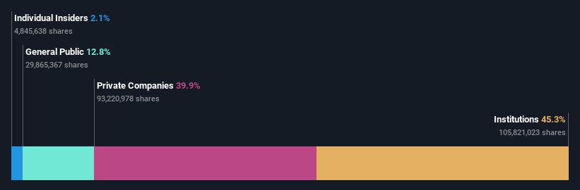 ownership-breakdown