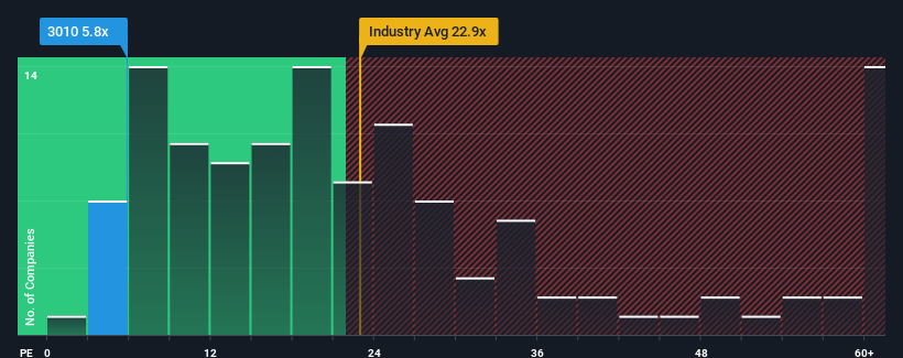 pe-multiple-vs-industry