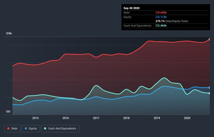 debt-equity-history-analysis