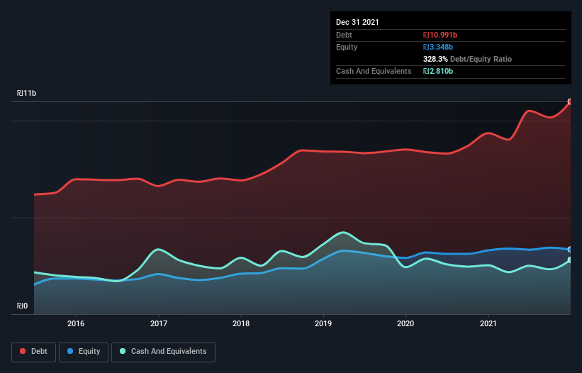 debt-equity-history-analysis