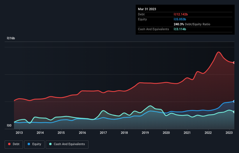 debt-equity-history-analysis