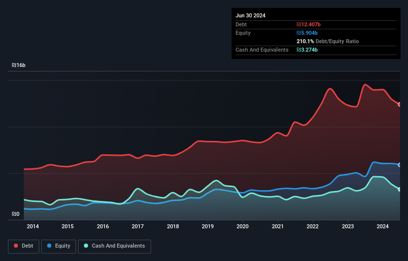 debt-equity-history-analysis