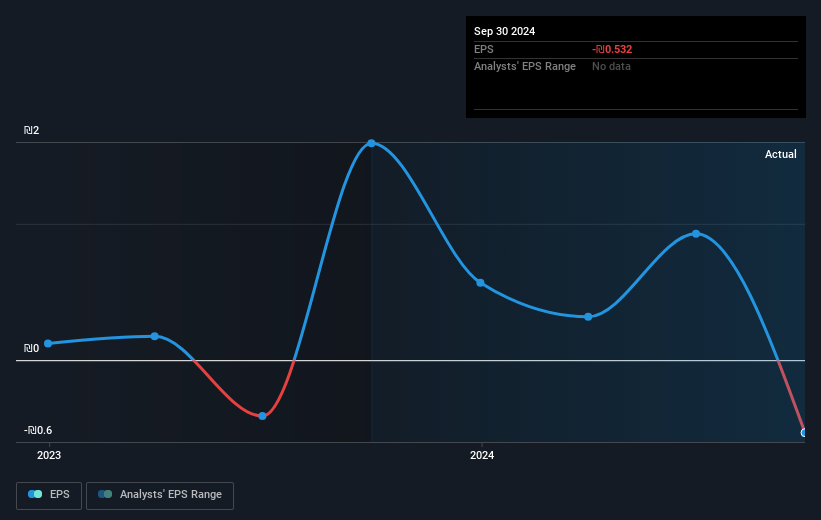 earnings-per-share-growth