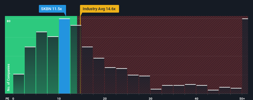 pe-multiple-vs-industry