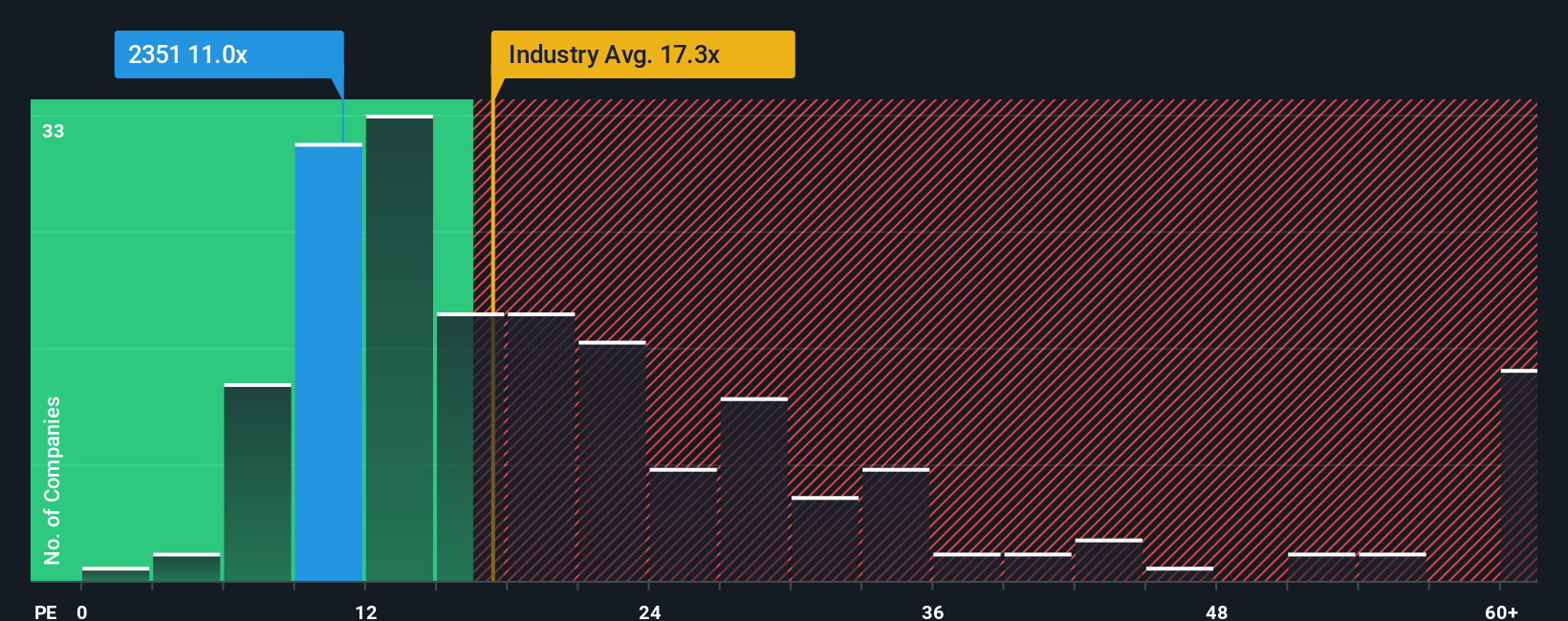 pe-multiple-vs-industry