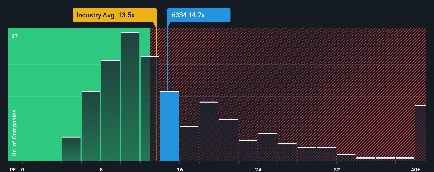 pe-multiple-vs-industry