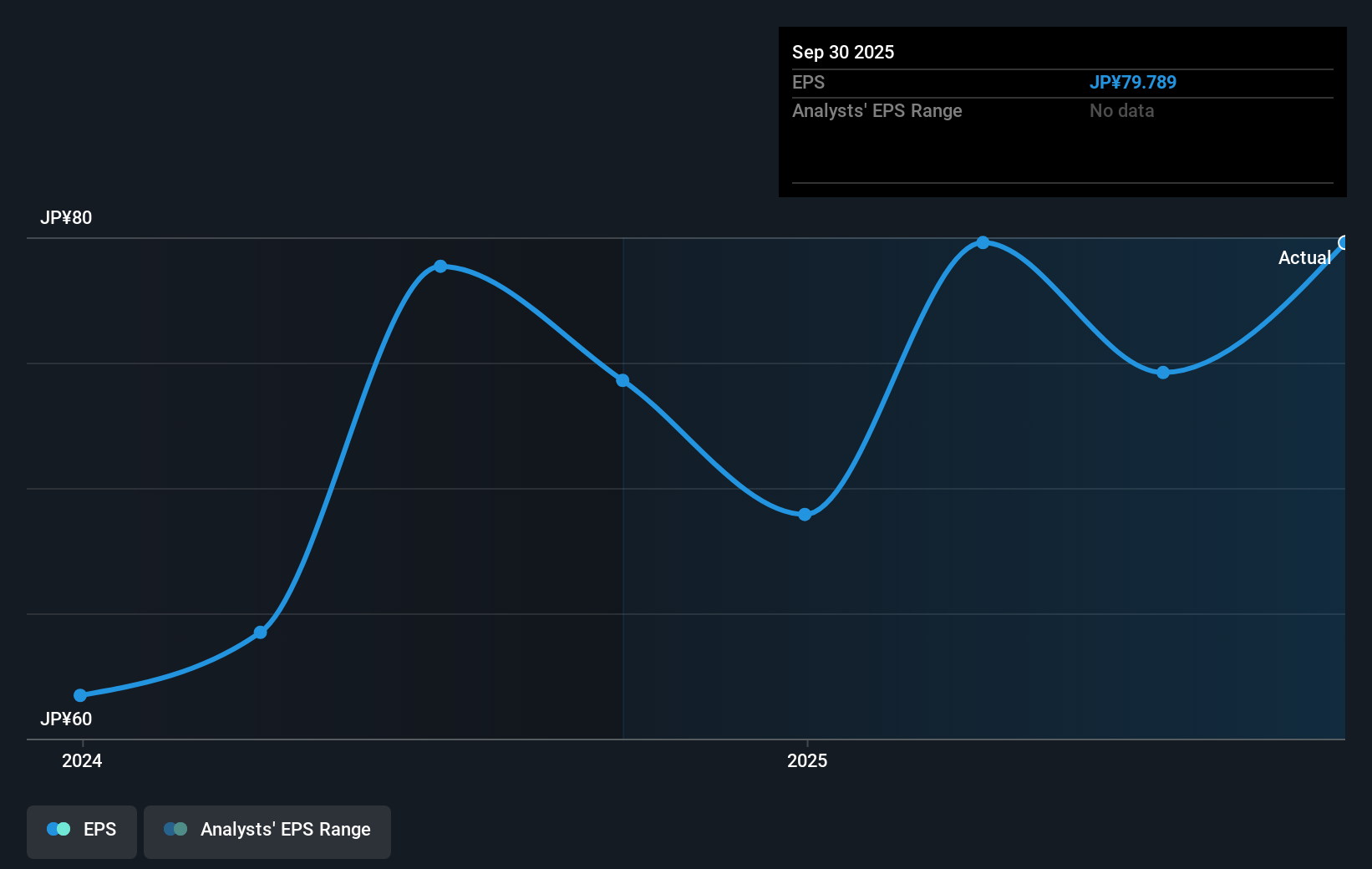 earnings-per-share-growth