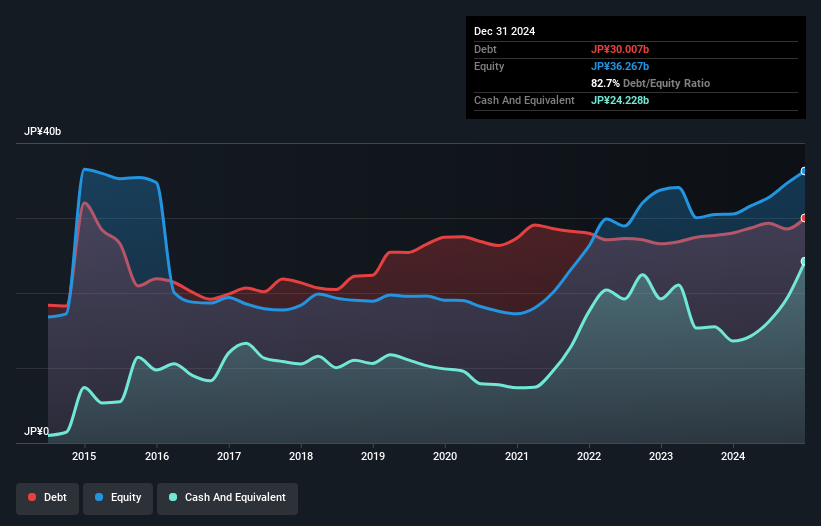 debt-equity-history-analysis