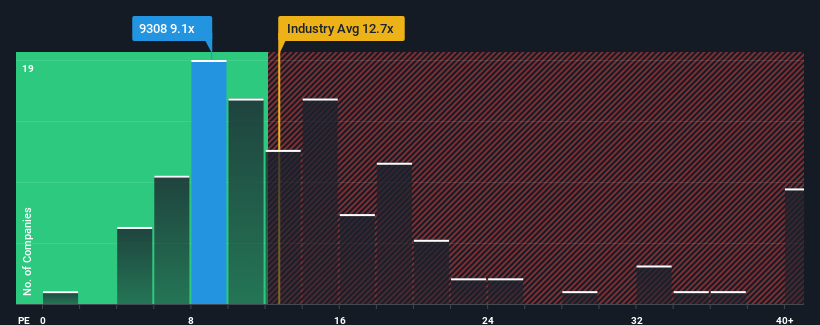 pe-multiple-vs-industry