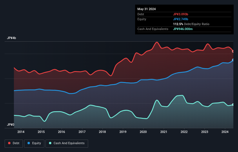 debt-equity-history-analysis