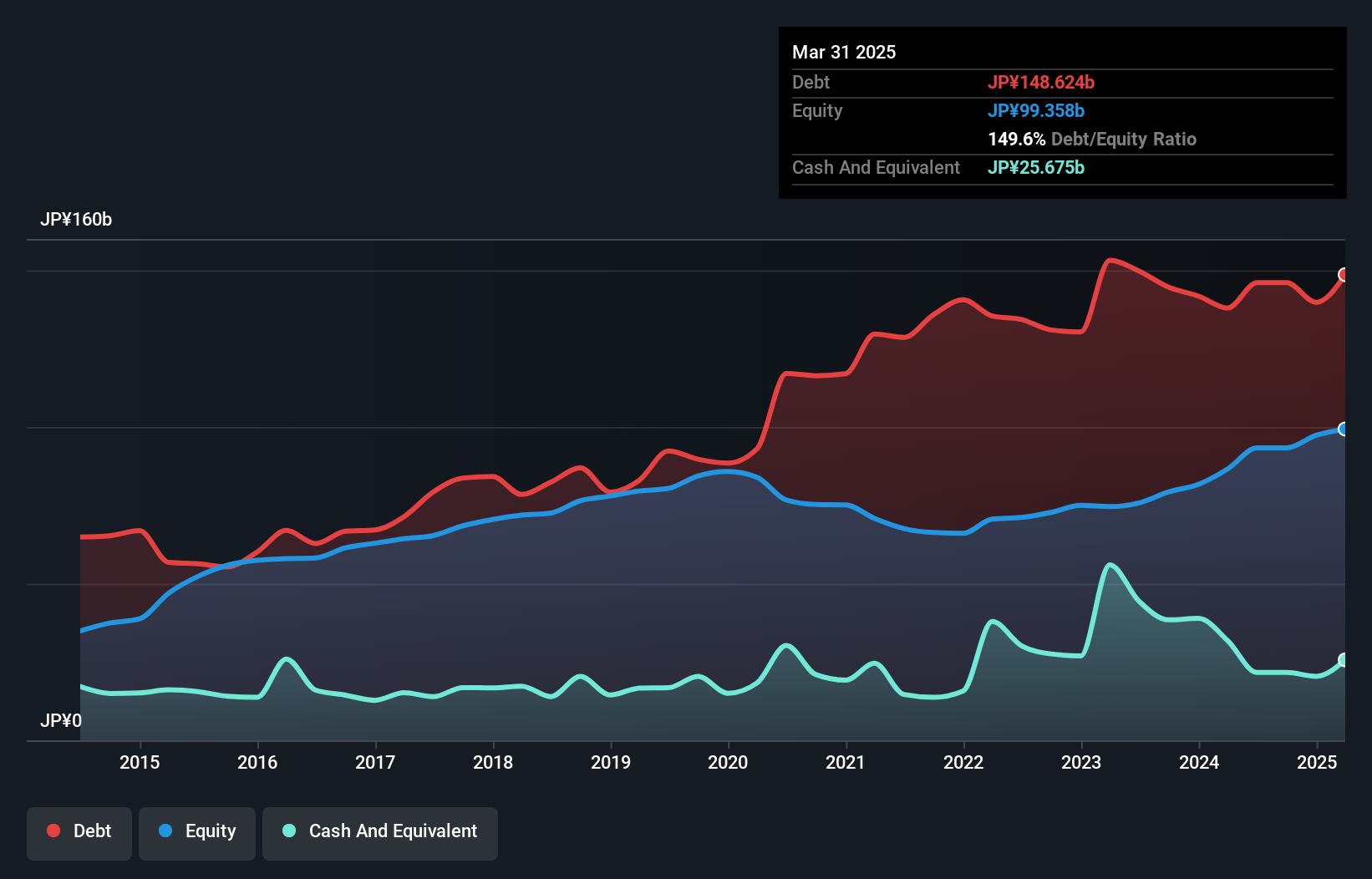 debt-equity-history-analysis