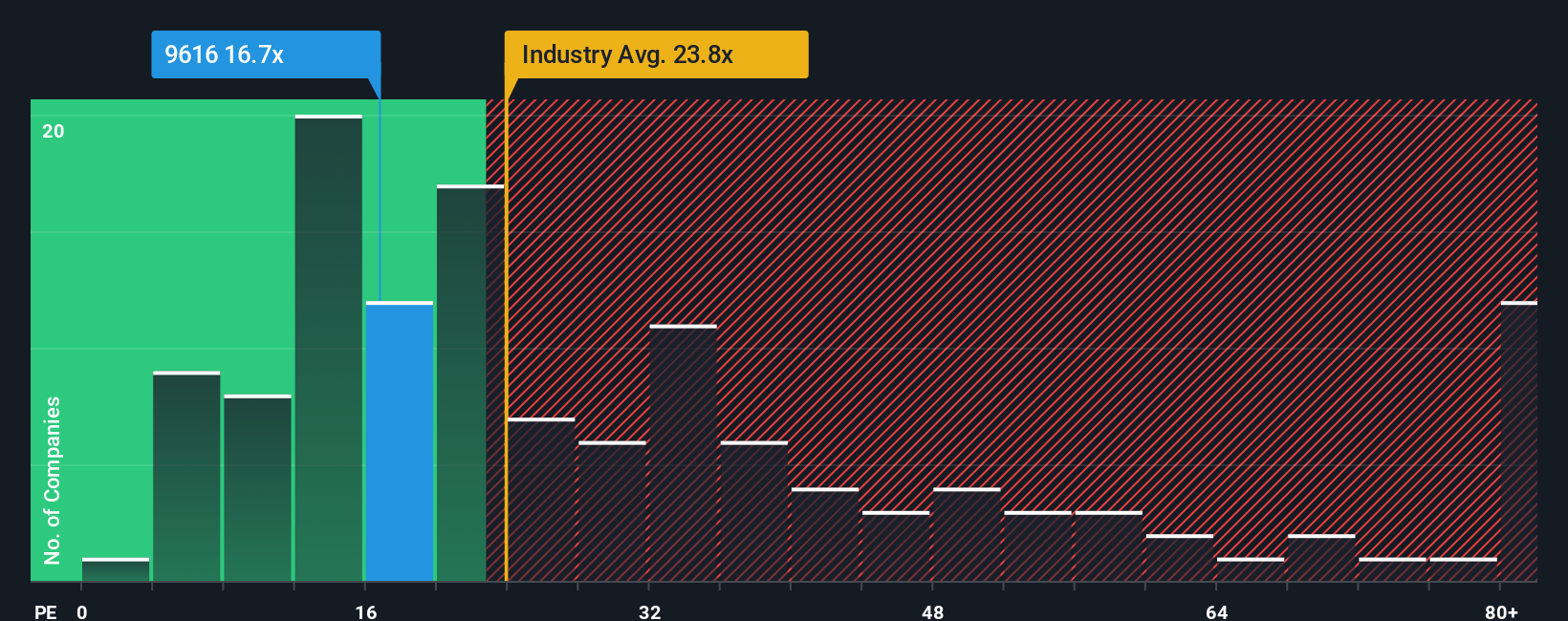 pe-multiple-vs-industry