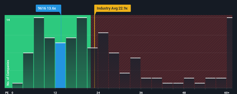 pe-multiple-vs-industry