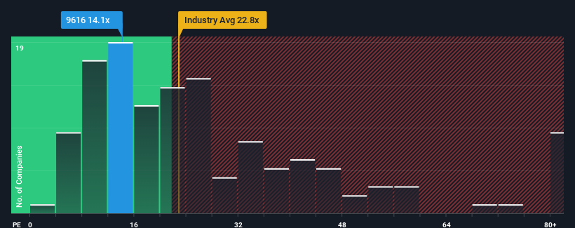 pe-multiple-vs-industry