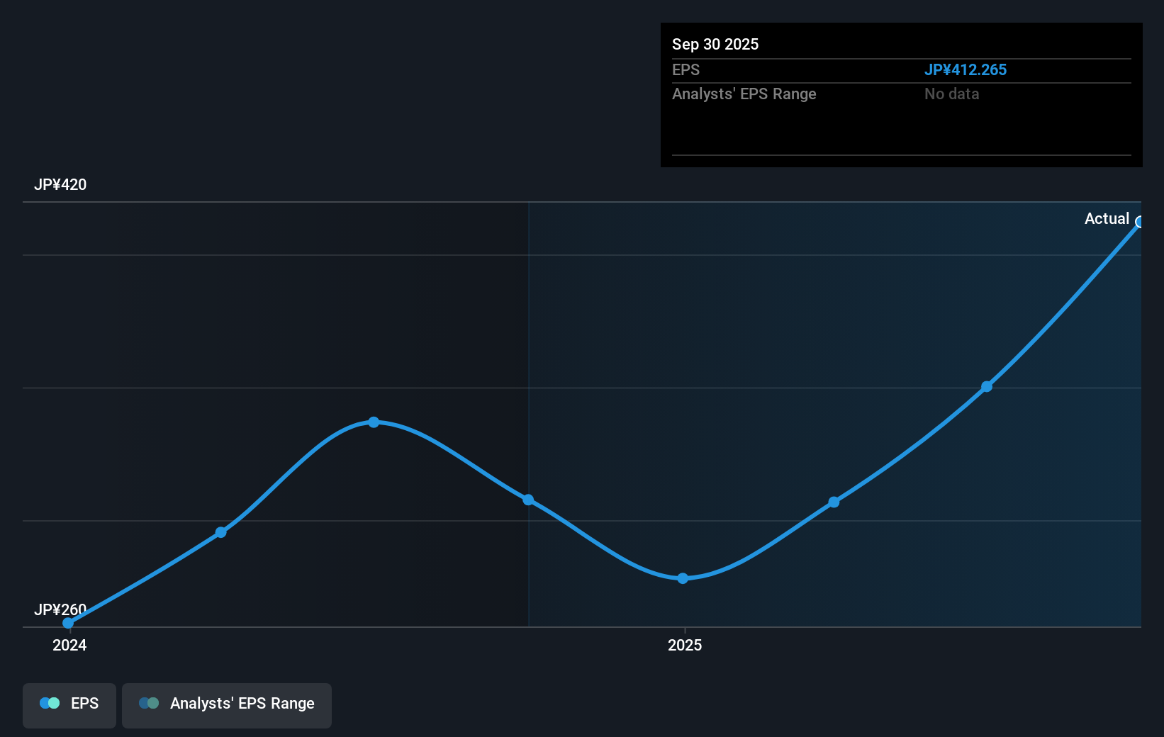 earnings-per-share-growth
