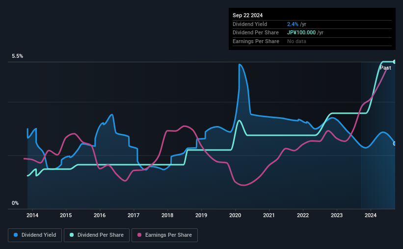 historic-dividend