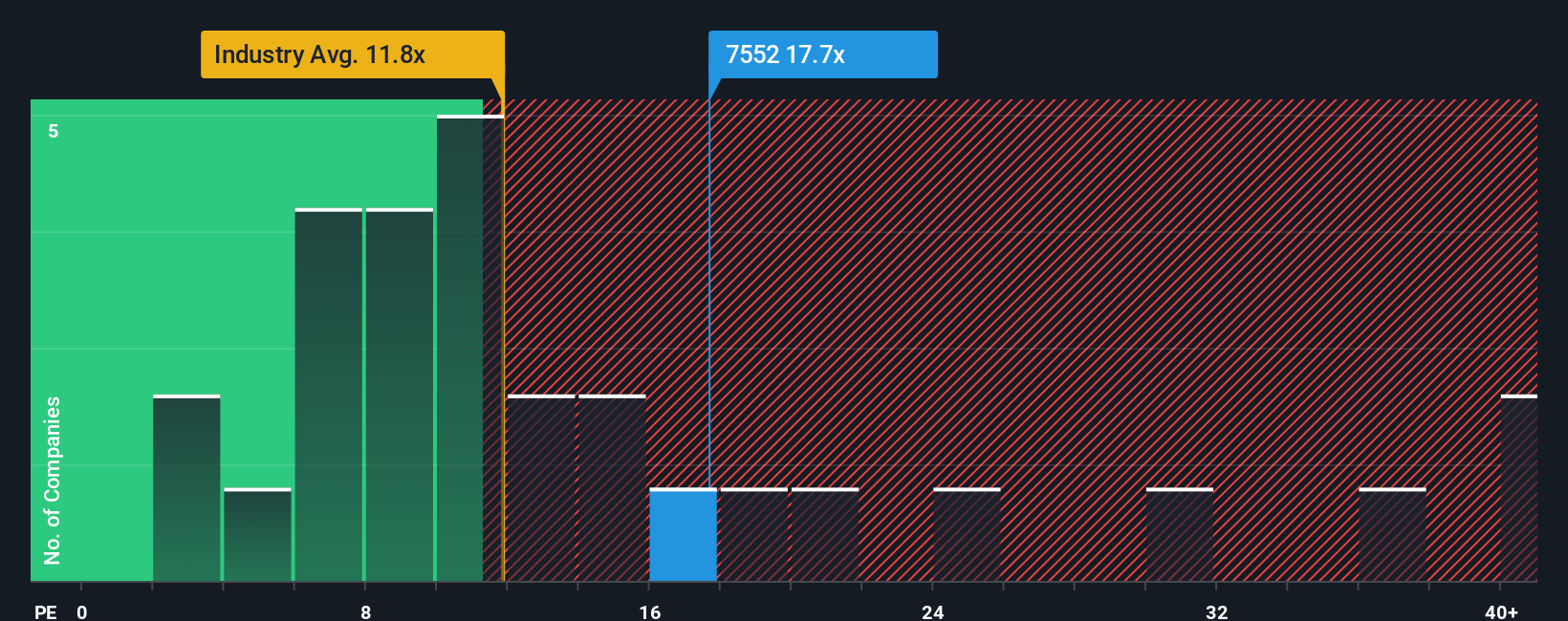 pe-multiple-vs-industry