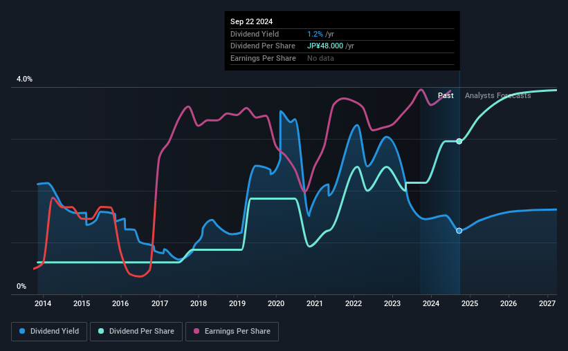 historic-dividend