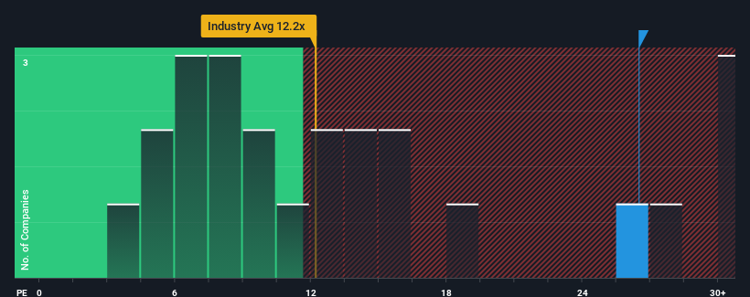 pe-multiple-vs-industry