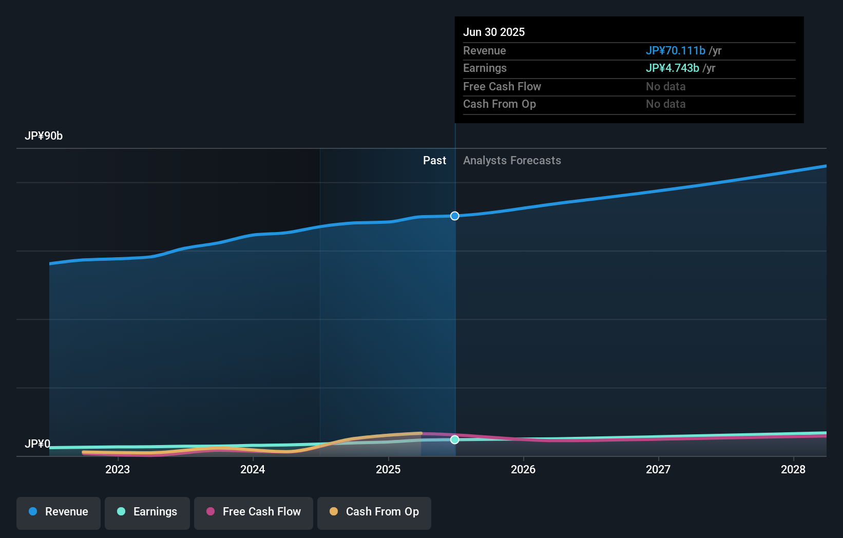 earnings-and-revenue-growth
