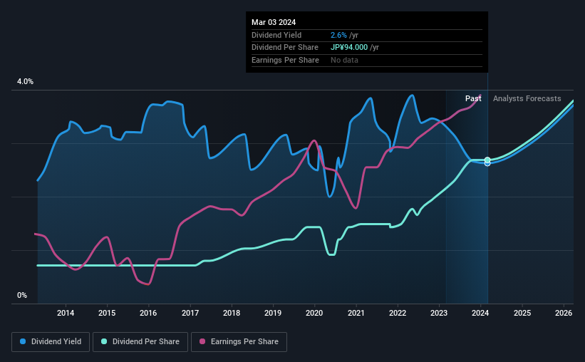 historic-dividend