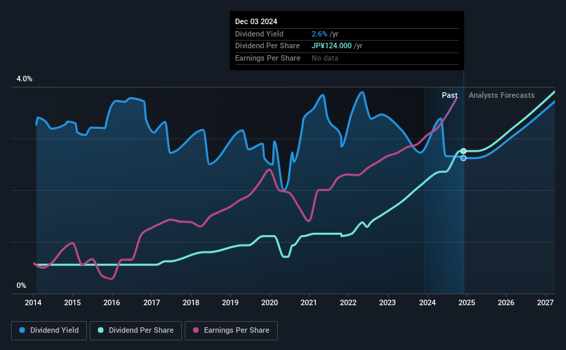 historic-dividend