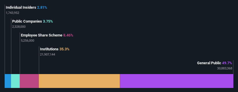 ownership-breakdown