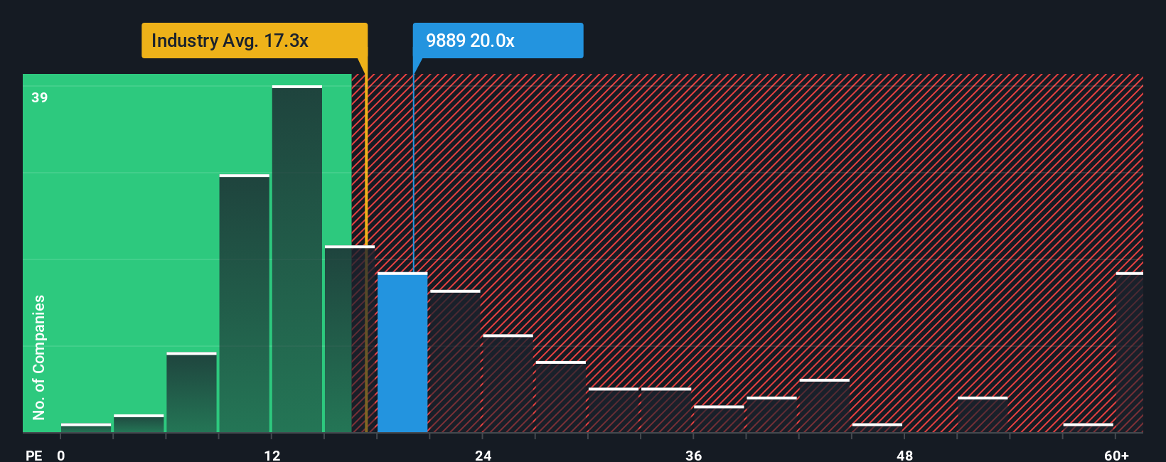 pe-multiple-vs-industry