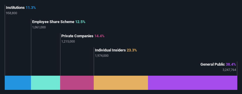 ownership-breakdown
