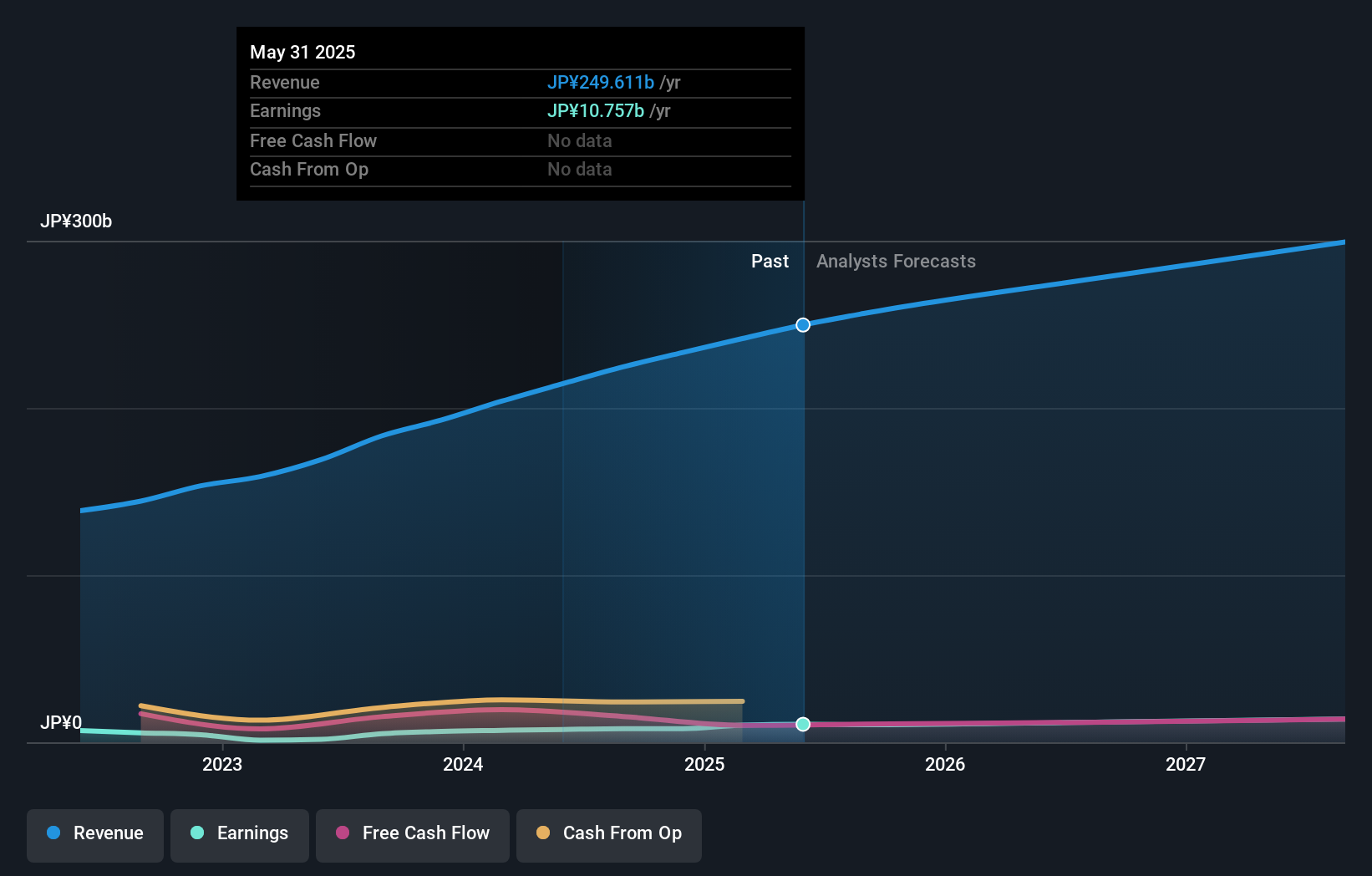 earnings-and-revenue-growth