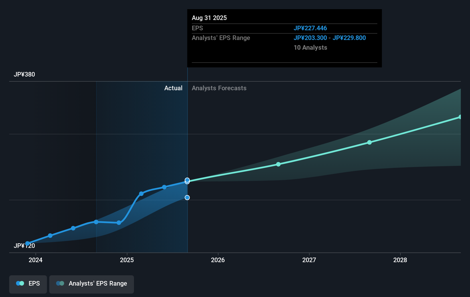earnings-per-share-growth