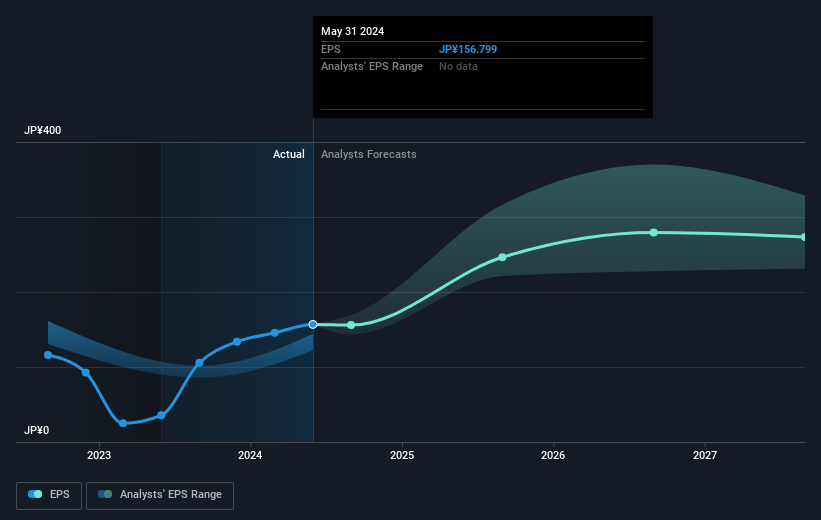 earnings-per-share-growth