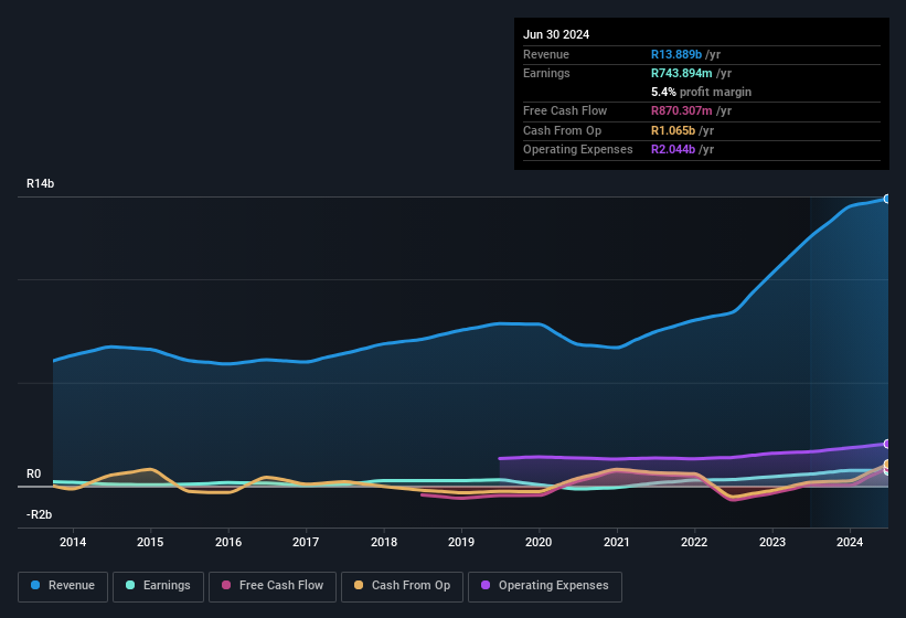 earnings-and-revenue-history