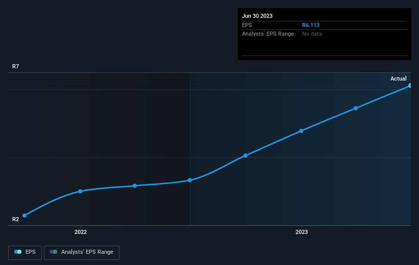 earnings-per-share-growth