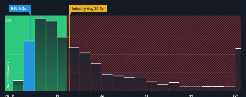 pe-multiple-vs-industry