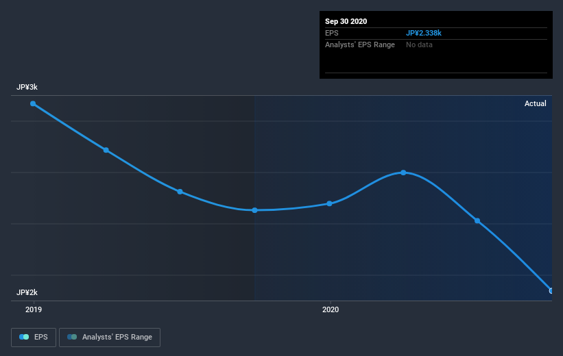 earnings-per-share-growth