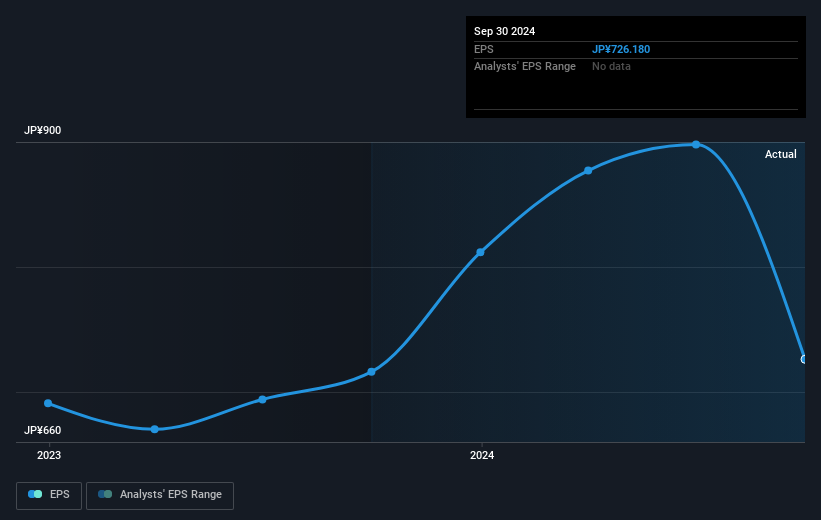 earnings-per-share-growth